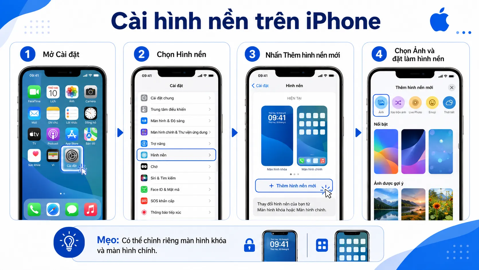 Infographic bốn bước cài hình nền trên iPhone với màn hình Cài đặt, Chọn hình nền và ảnh nền