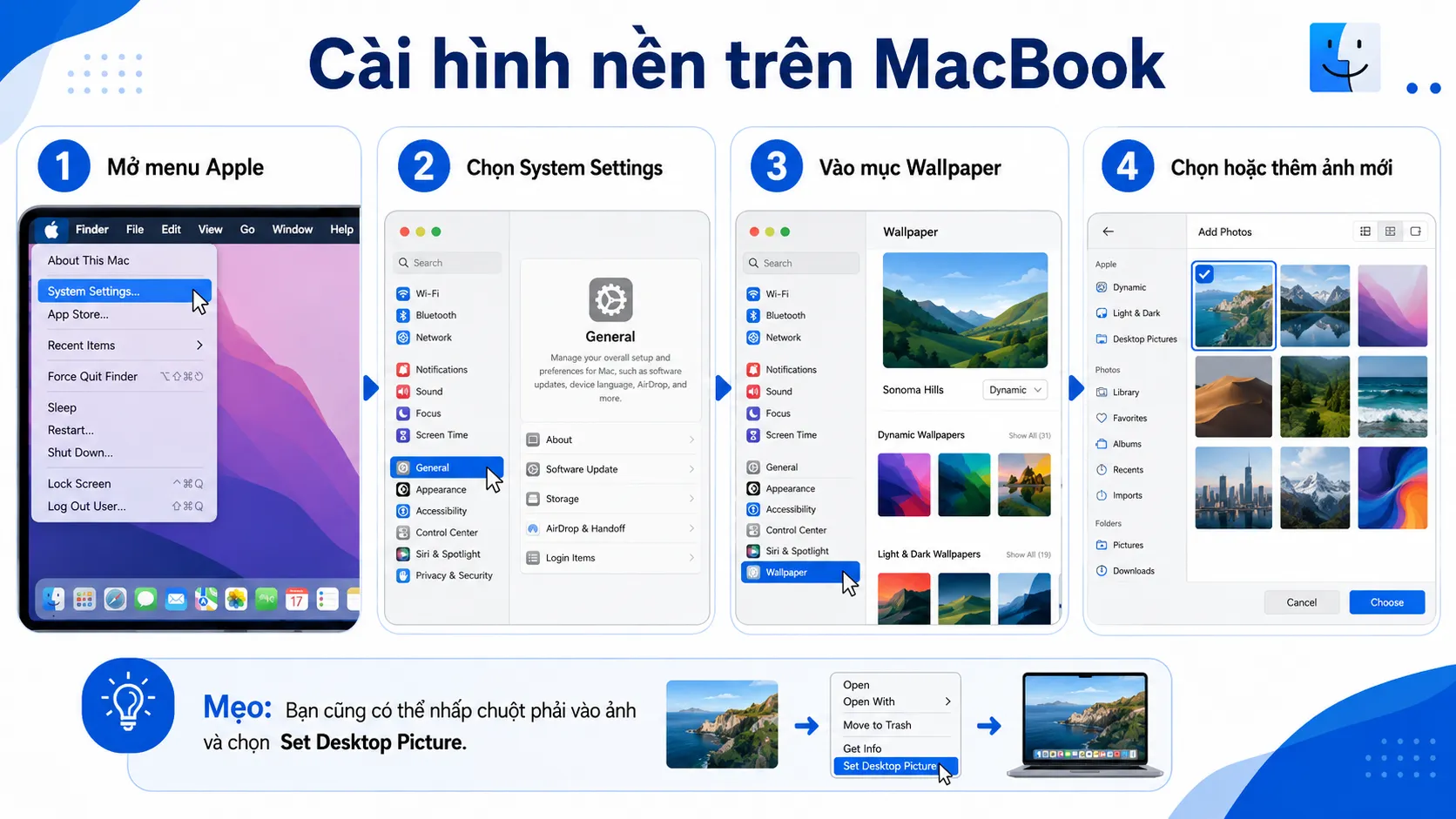 Infographic bốn bước cài hình nền trên MacBook qua menu Apple và phần Wallpaper