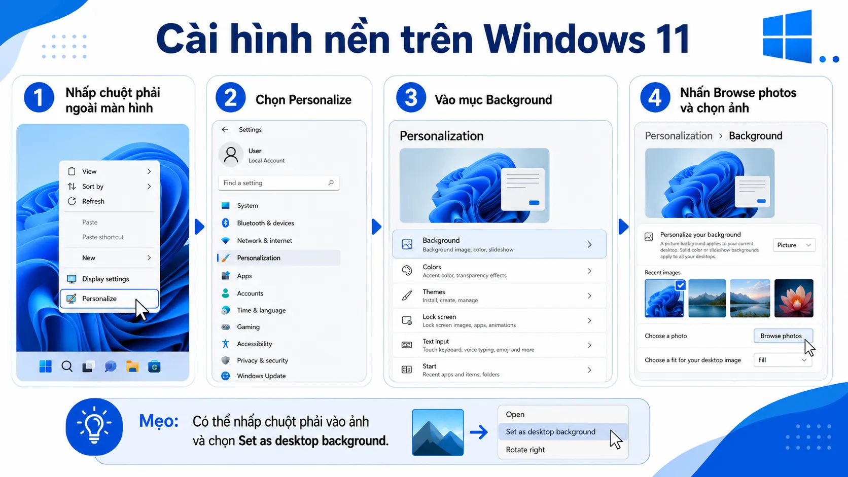 Infographic hướng dẫn cài hình nền trên Windows 11 bằng menu chuột phải và Personalize trên máy tính